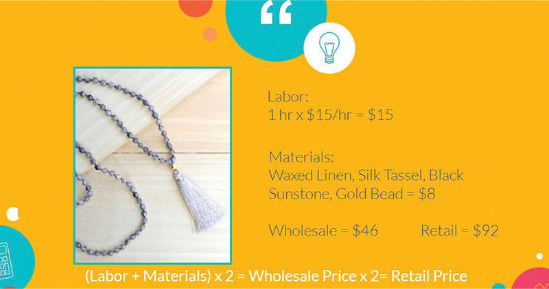 Simple Formula for Pricing