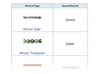 Gemstone Material Types