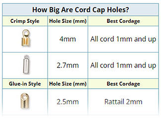 Cord Cap Hole Sizes