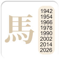 1942 1954 1966 1978 1990 2002 2014 2026