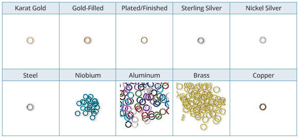 Jump ring chart