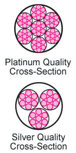 Cross sections of Accu-flex wire