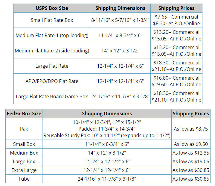 Shipping rates charts