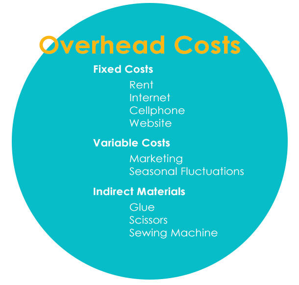List of Overhead Costs