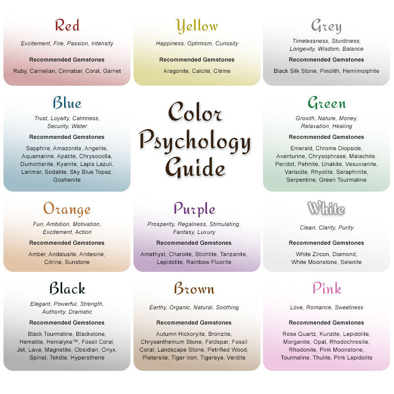 Color psychology guide chart