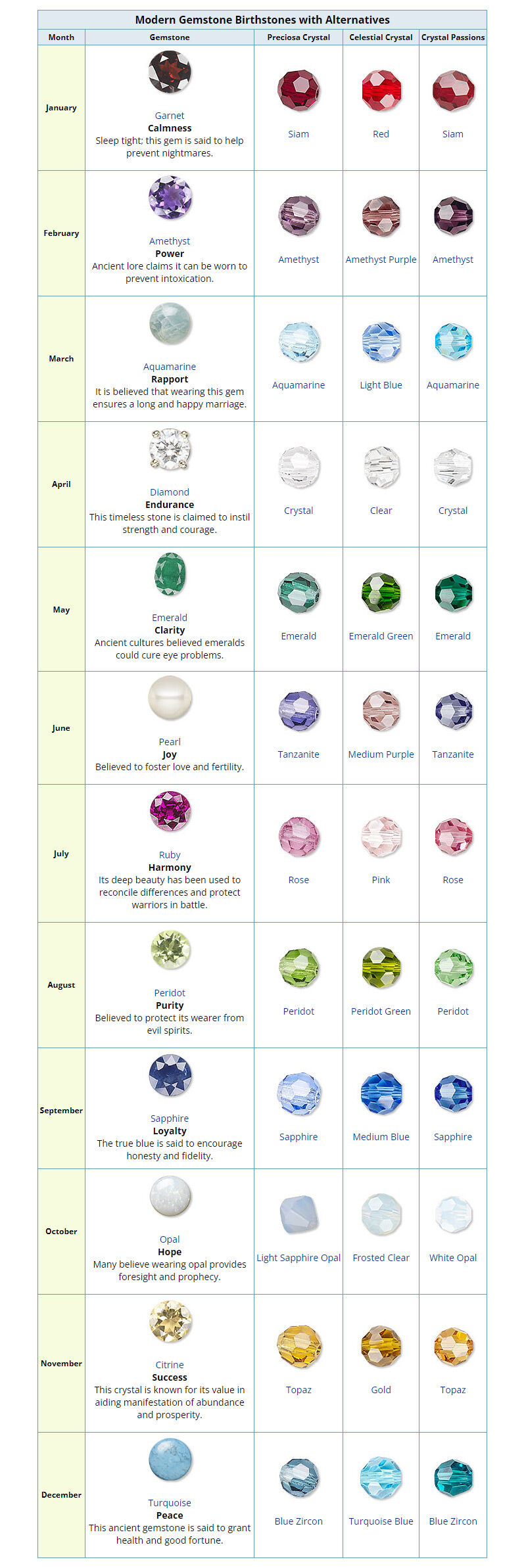 Birthstones and alternatives chart