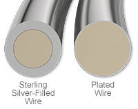 Silver filled and plated cross sections 